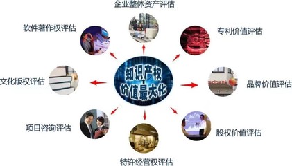 全方位資產(chǎn)評(píng)估服務(wù) 房地產(chǎn)、設(shè)備與工廠專(zhuān)業(yè)評(píng)估詳解