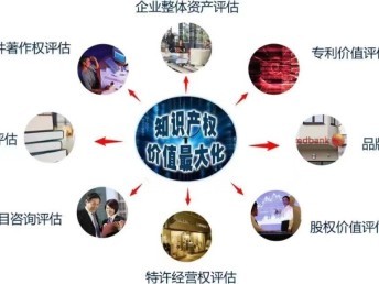 專(zhuān)業(yè)資產(chǎn)評(píng)估服務(wù) 房地產(chǎn)、設(shè)備與工廠的全面評(píng)估