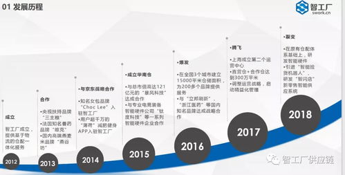 智工廠 電商一站式倉配服務管家與資產(chǎn)評估服務